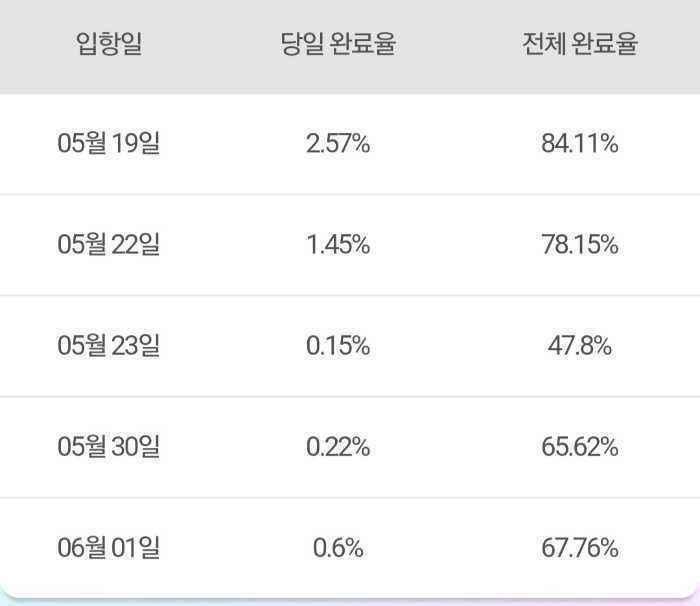 게시물 썸네일 이미지