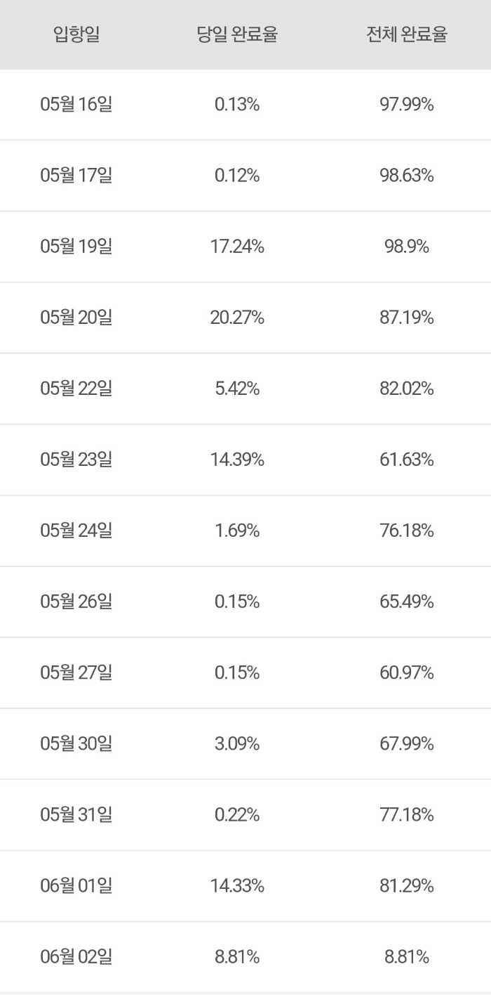 게시물 썸네일 이미지