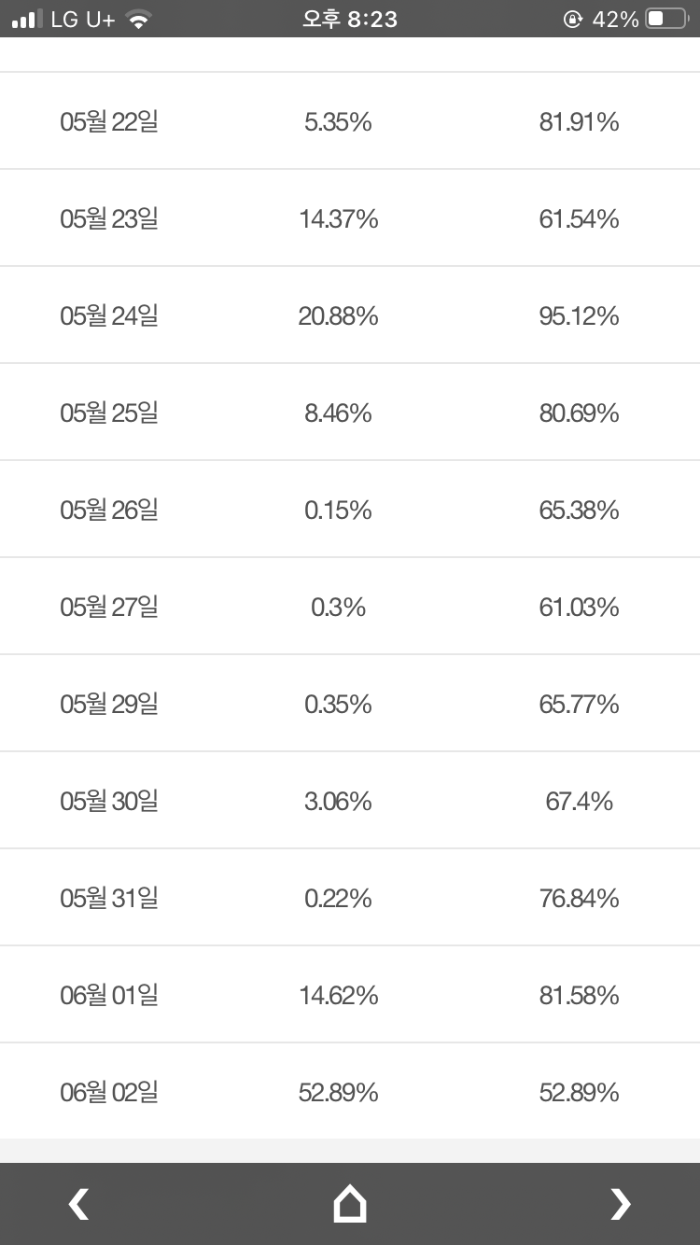 게시물 썸네일 이미지